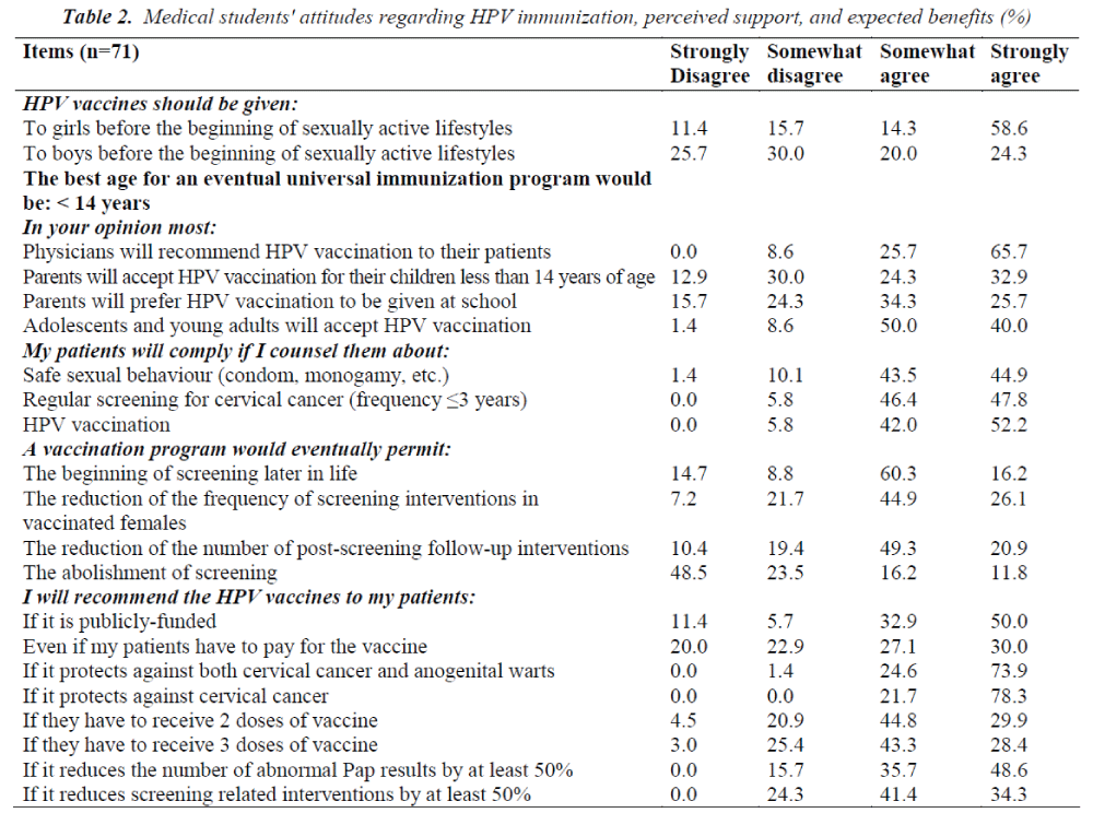 biomedres-HPV-immunization-perceived