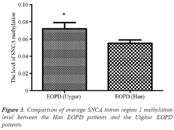 biomedres-Han-EOPD-patients