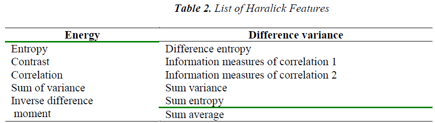 biomedres-Haralick-Features