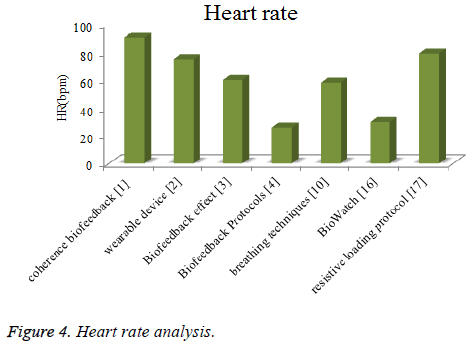 biomedres-Heart-rate