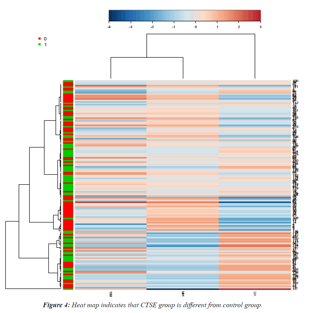 biomedres-Heat-map-indicates