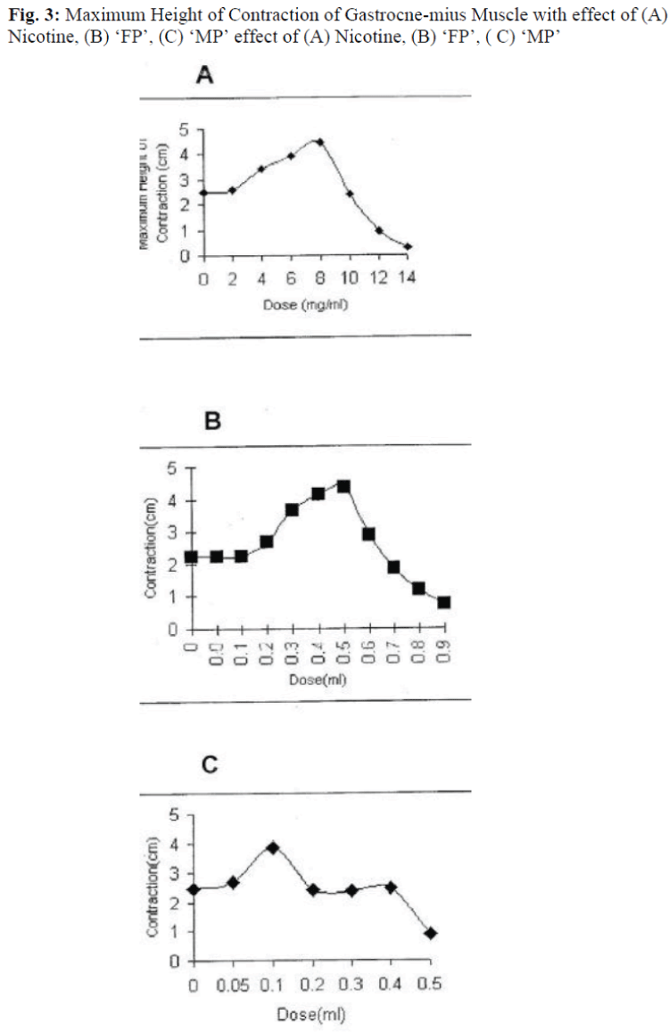 biomedres-Height-Contraction