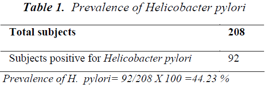 biomedres-Helicobacter-pylori