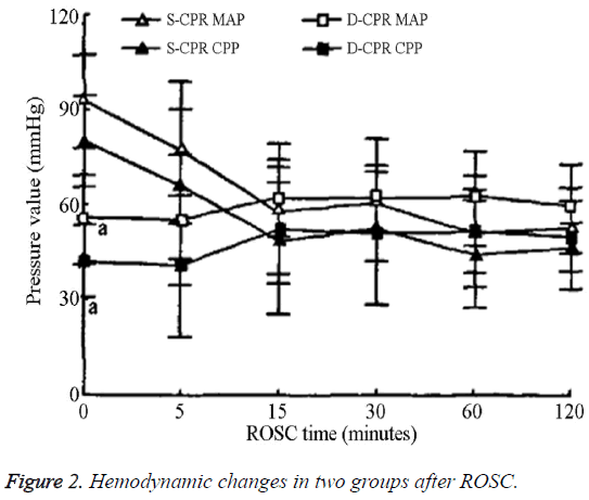 biomedres-Hemodynamic-changes