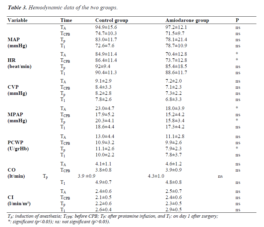 biomedres-Hemodynamic-data