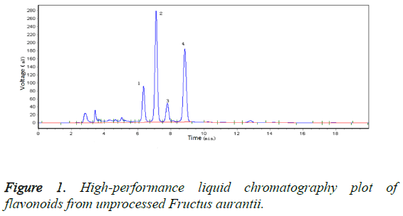 biomedres-High-performance-liquid