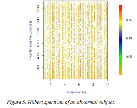 biomedres-Hilbert-spectrum