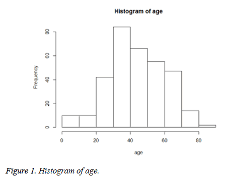 biomedres-Histogram