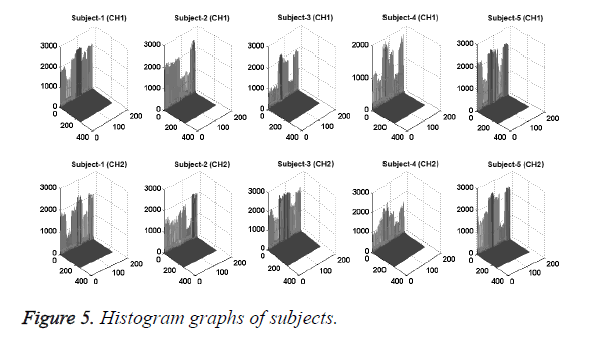 biomedres-Histogram-graphs