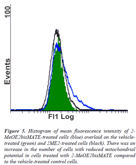 biomedres-Histogram-mean