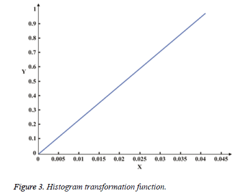 biomedres-Histogram-transformation