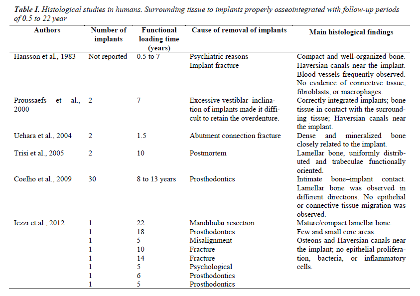 biomedres-Histological-studies-humans