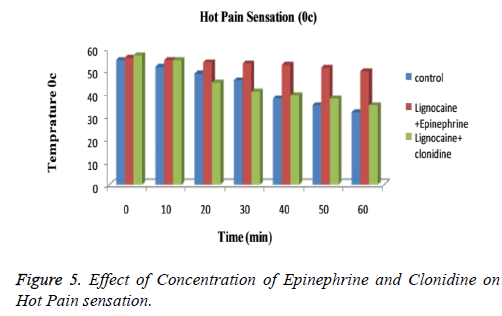 biomedres-Hot-Pain-Sensation