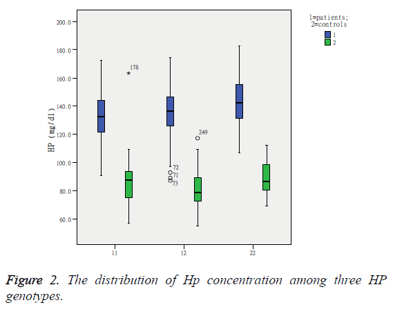 biomedres-Hp-concentration