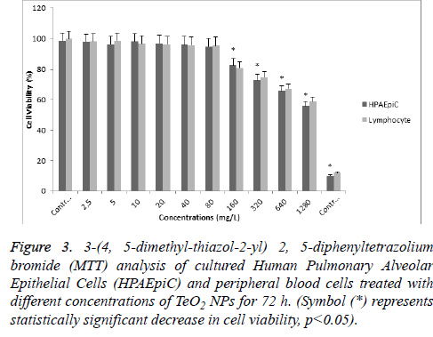 biomedres-Human-Pulmonary