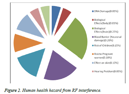 biomedres-Human-health-hazard-interference