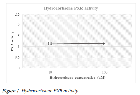 biomedres-Hydrocortisone