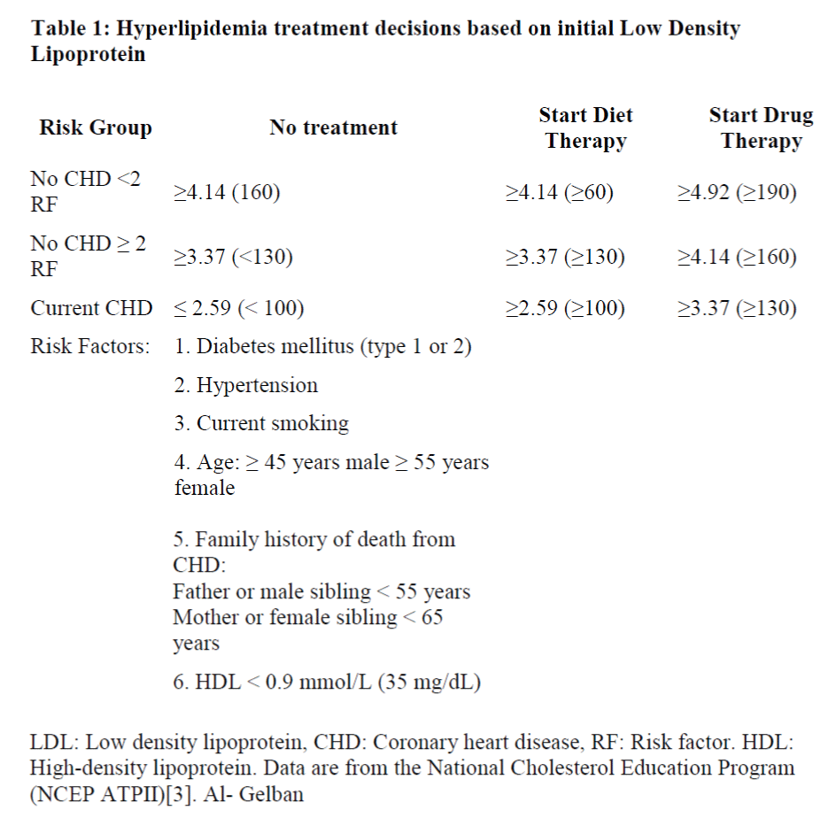 biomedres-Hyperlipidemia-treatment-decisions-initial-Low