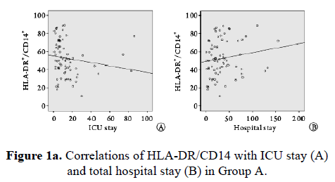 biomedres-ICU-stay