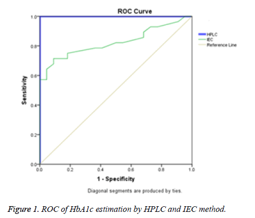 biomedres-IEC-method