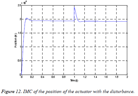 biomedres-IMC-position