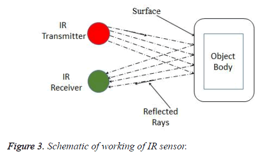 biomedres-IR-sensor