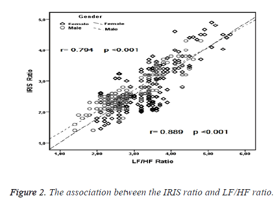 biomedres-IRIS-ratio