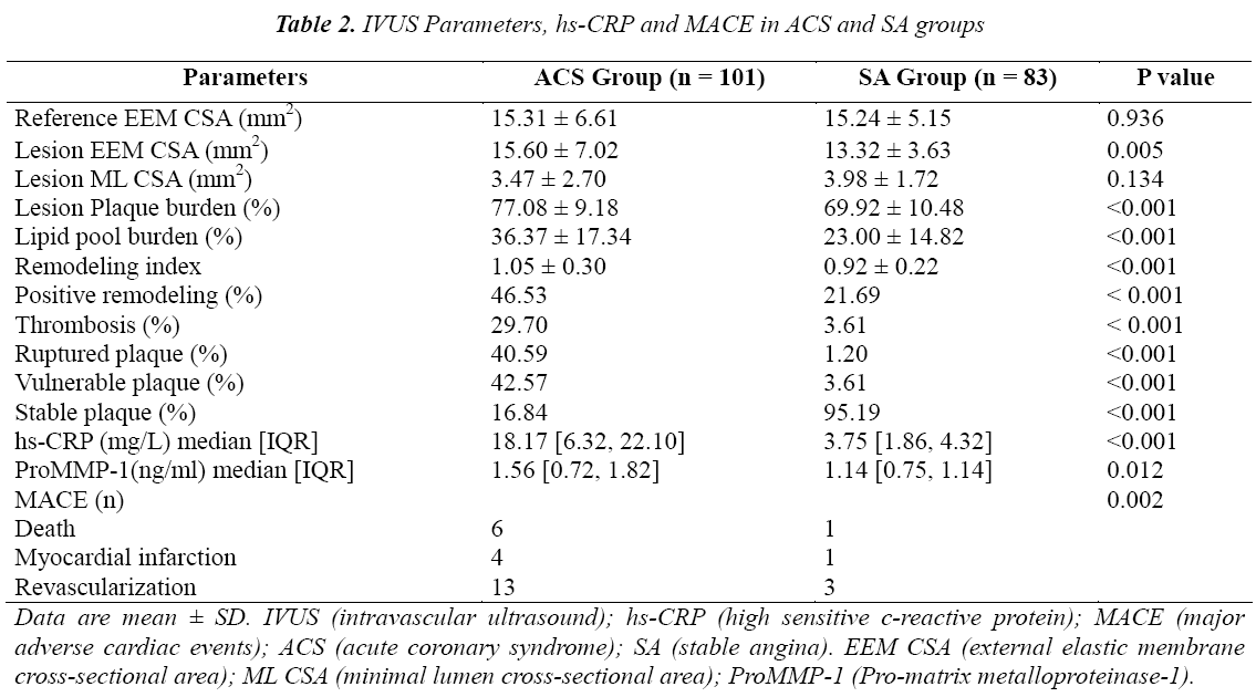 biomedres-IVUS-Parameters-MACE-ACS