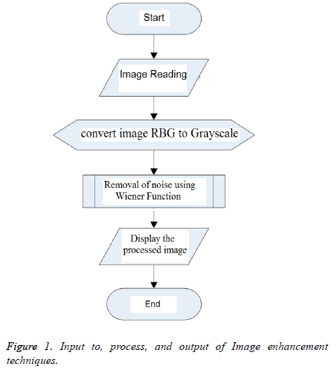 biomedres-Image-enhancement