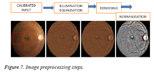 biomedres-Image-preprocessing