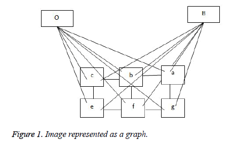 biomedres-Image-represented