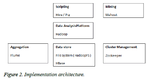 biomedres-Implementation-architecture