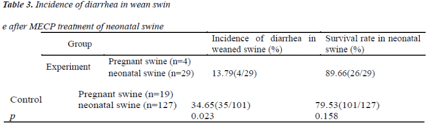 biomedres-Incidence-diarrhea