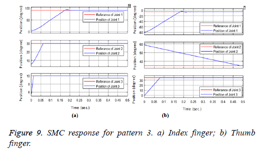 biomedres-Index-finger