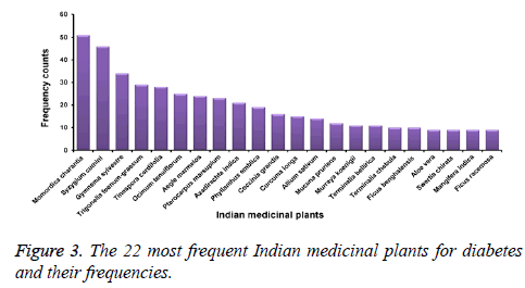 biomedres-Indian-medicinal-plants