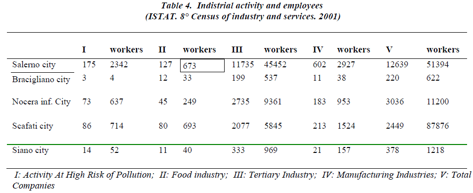 biomedres-Indistrial-activity-employees