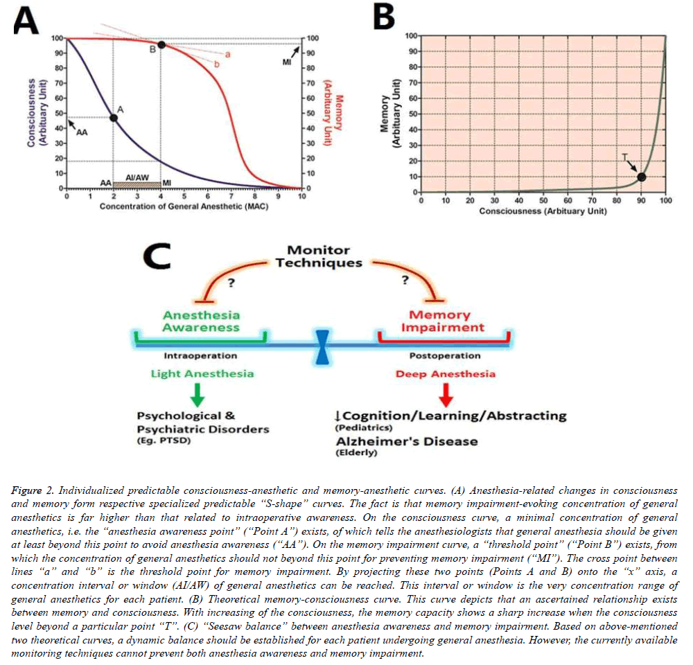 biomedres-Individualized-predictable