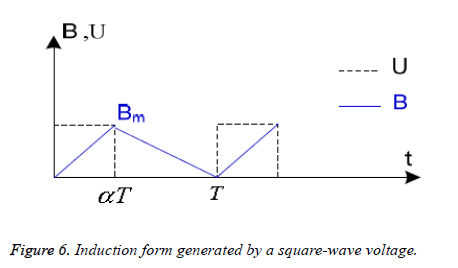 biomedres-Induction-form