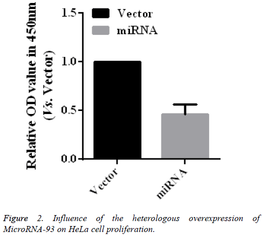 biomedres-Influence-heterologous