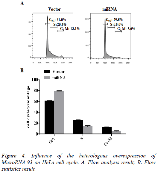 biomedres-Influence-heterologous