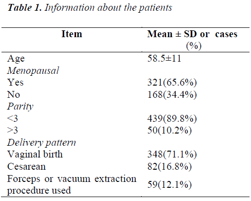 biomedres-Information-about