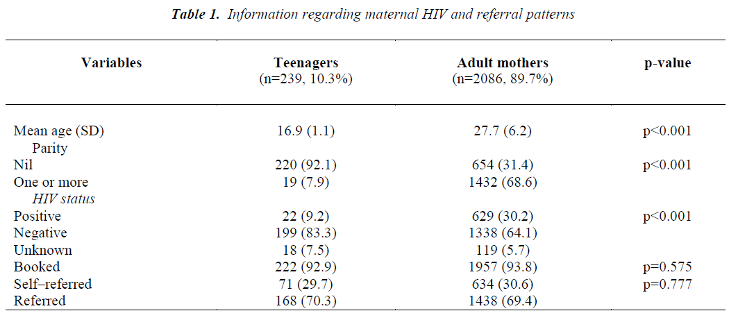 biomedres-Information-regarding