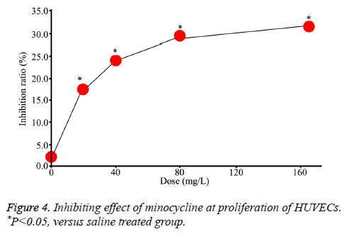 biomedres-Inhibiting-effect