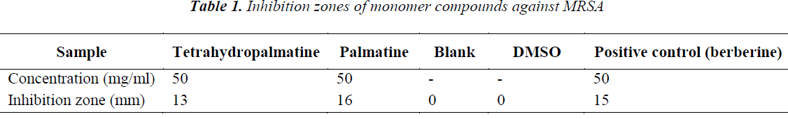 biomedres-Inhibition-zones