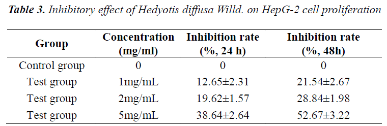 biomedres-Inhibitory-effect