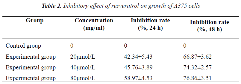 biomedres-Inhibitory-effect