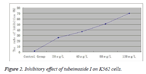 biomedres-Inhibitory-effect