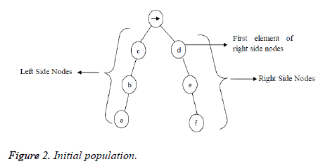 biomedres-Initial-population