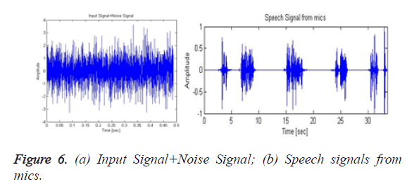biomedres-Input-signal-Noise-Signal
