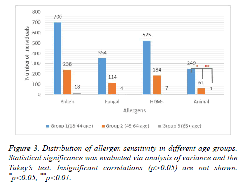 biomedres-Insignificant-correlations